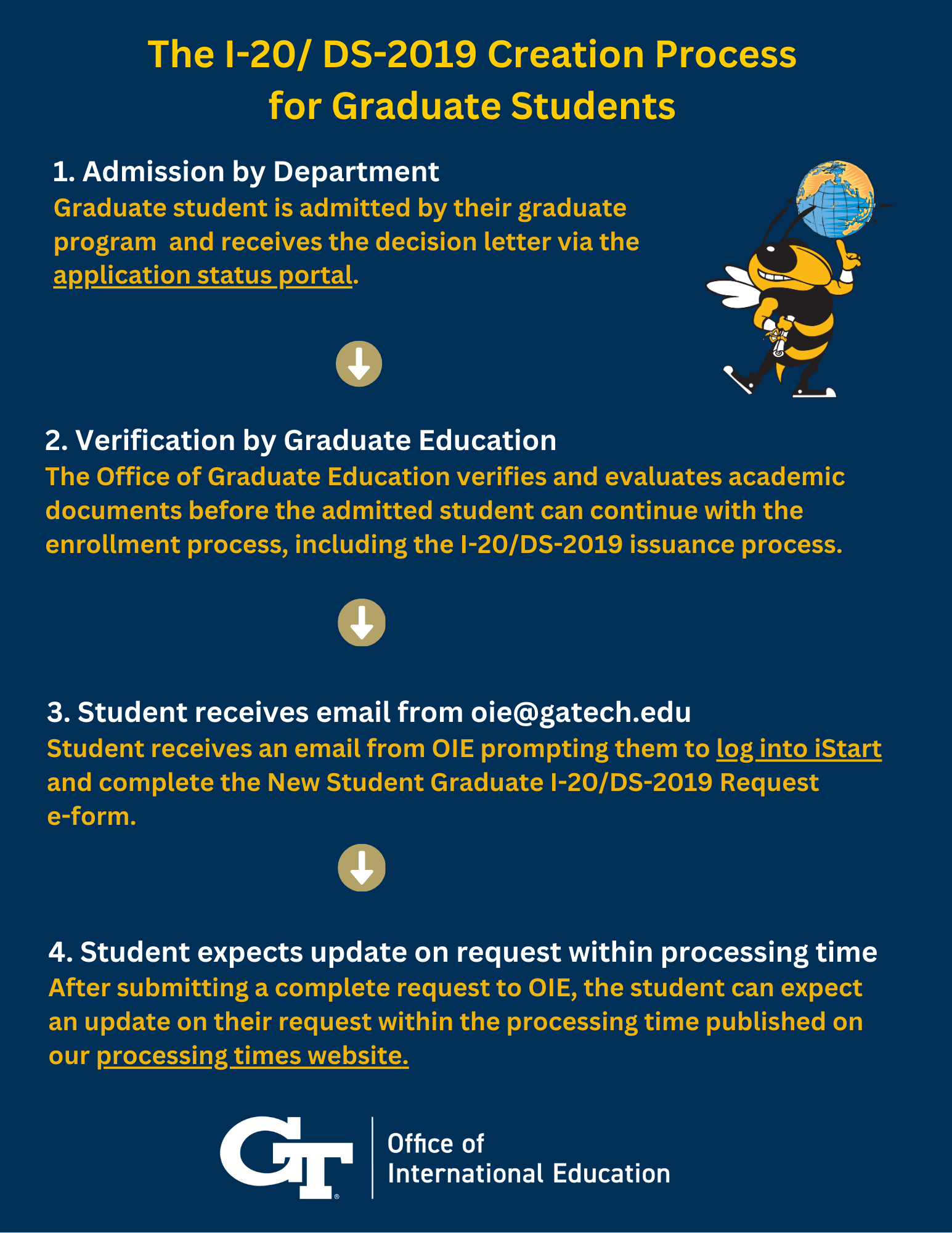 I-20/DS-2019 Creation Process for Graduate Students step by step