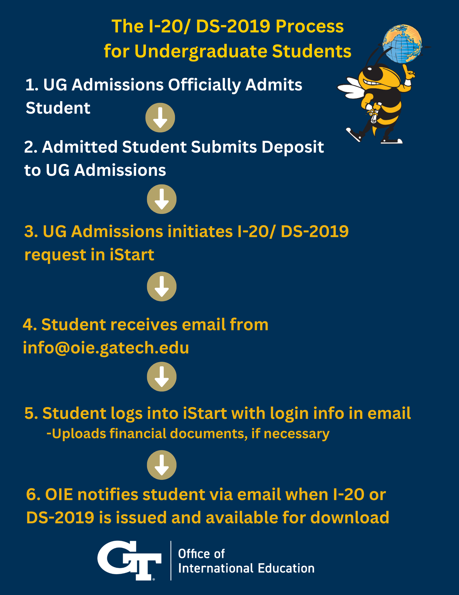 The I-20/DS-2019 Process for Undergraduate Students step by step
