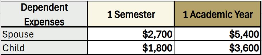 dependent expenses