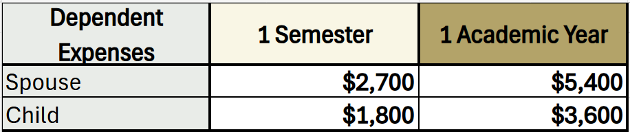 Dependent Expenses