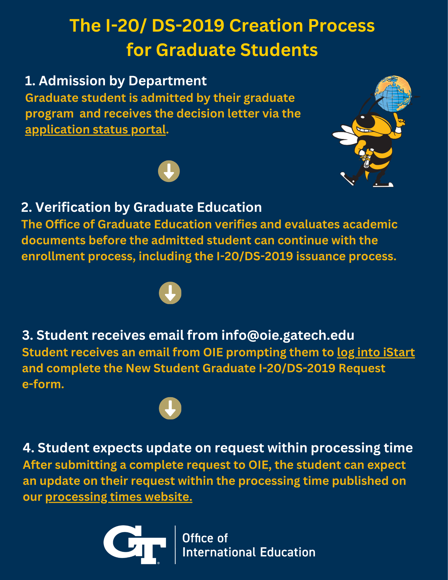 The I-20/DS-2019 Creation Process for Graduate Students