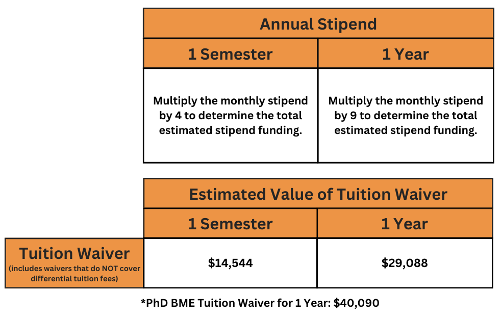  chart to calculate the estimated value of the tuition waiver