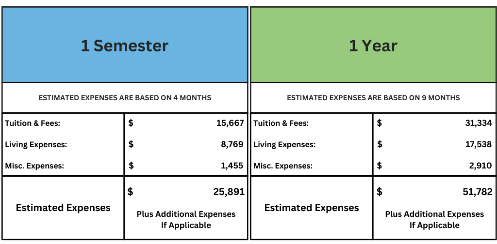 Base rate estimated graduated expenses for 1 semester and 1 year