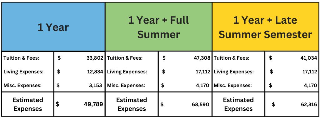 Undergraduate estimated cost of attendance